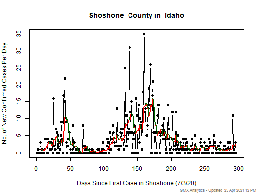 Idaho-Shoshone cases chart should be in this spot