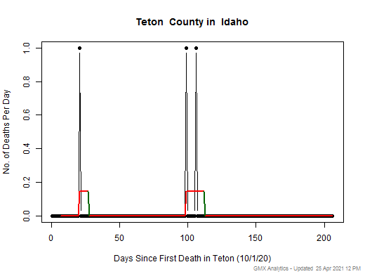 Idaho-Teton death chart should be in this spot