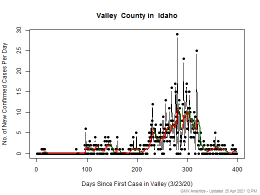 Idaho-Valley cases chart should be in this spot