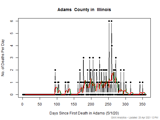 Illinois-Adams death chart should be in this spot