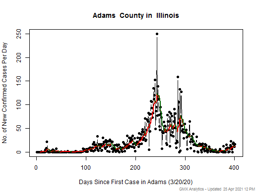 Illinois-Adams cases chart should be in this spot