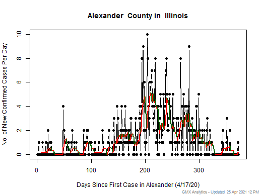 Illinois-Alexander cases chart should be in this spot