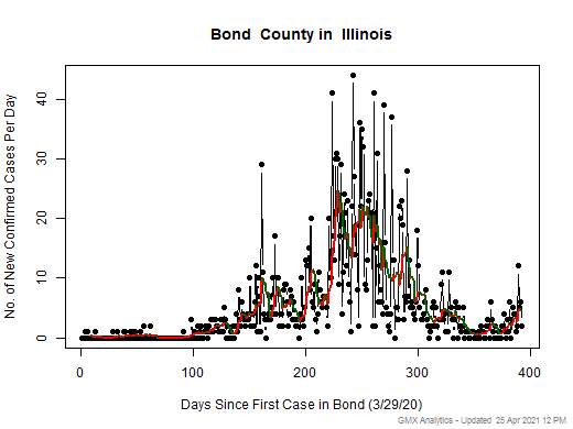 Illinois-Bond cases chart should be in this spot