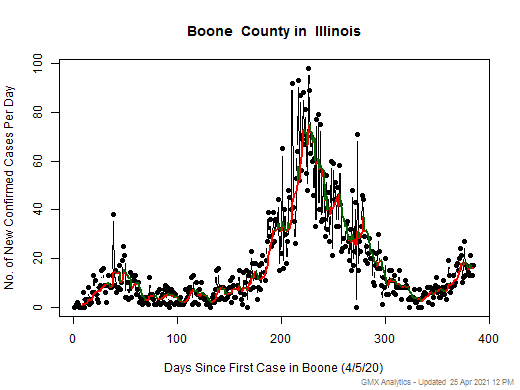 Illinois-Boone cases chart should be in this spot