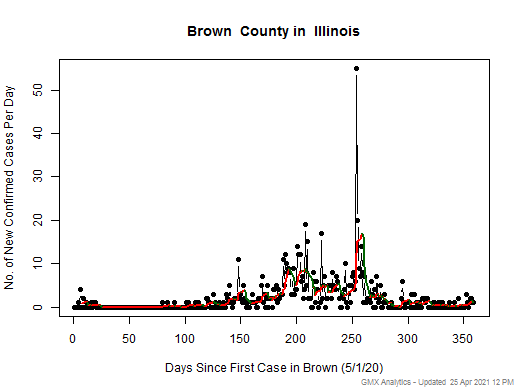 Illinois-Brown cases chart should be in this spot