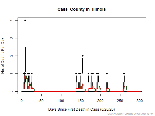 Illinois-Cass death chart should be in this spot