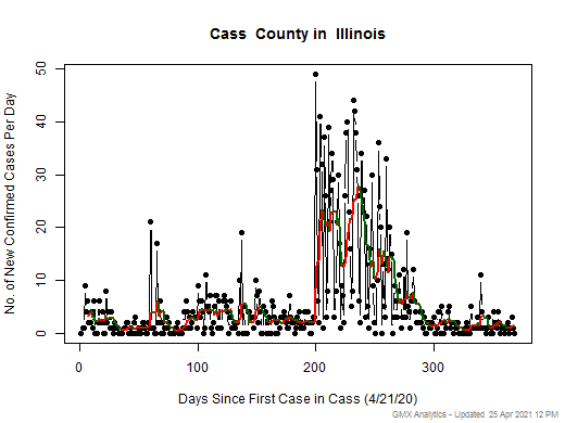 Illinois-Cass cases chart should be in this spot