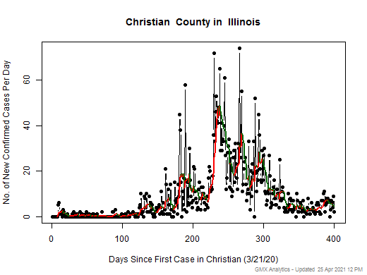 Illinois-Christian cases chart should be in this spot