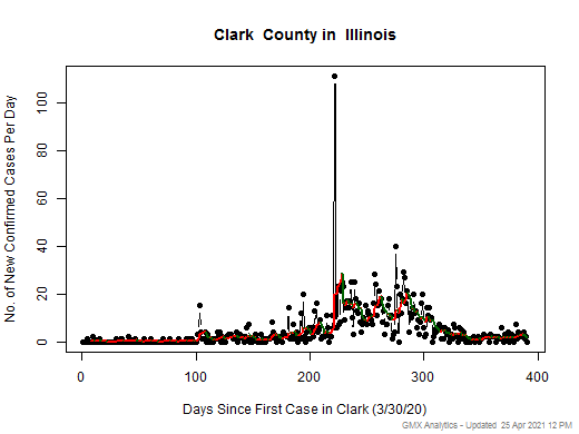 Illinois-Clark cases chart should be in this spot