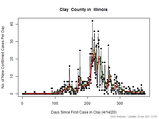 Illinois-Clay cases chart should be in this spot