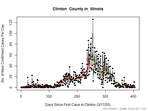 Illinois-Clinton cases chart should be in this spot