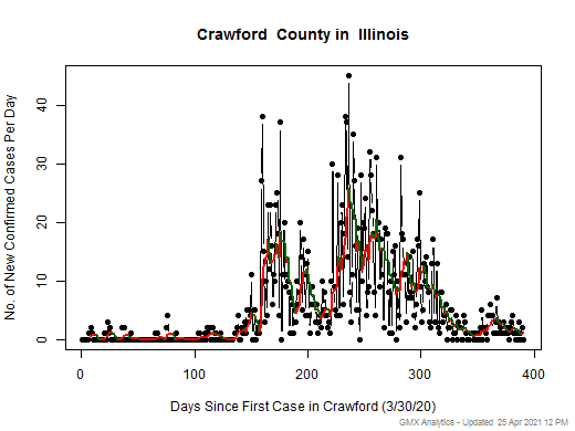 Illinois-Crawford cases chart should be in this spot