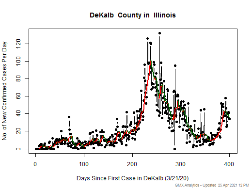 Illinois-DeKalb cases chart should be in this spot