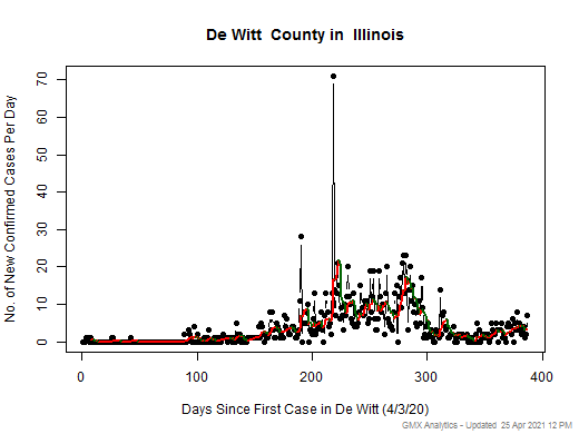 Illinois-De Witt cases chart should be in this spot