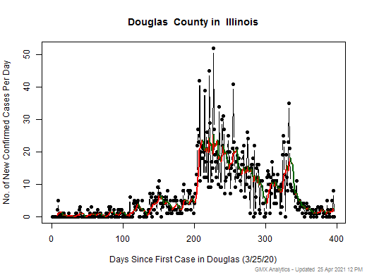Illinois-Douglas cases chart should be in this spot