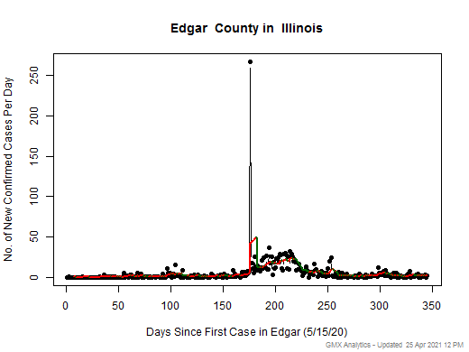 Illinois-Edgar cases chart should be in this spot