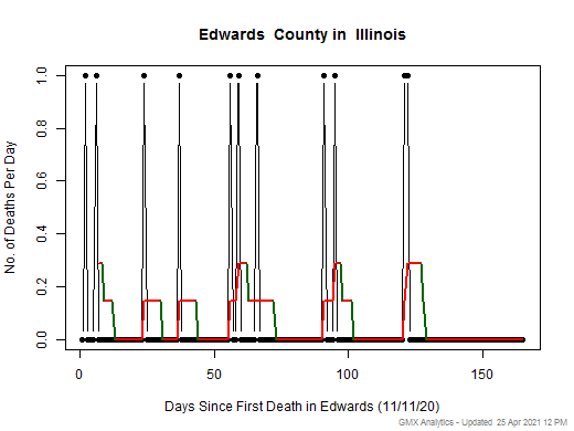 Illinois-Edwards death chart should be in this spot