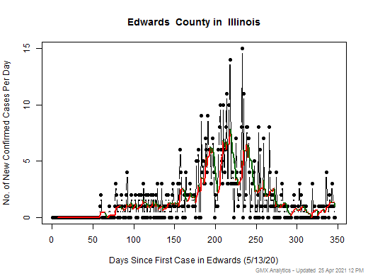Illinois-Edwards cases chart should be in this spot
