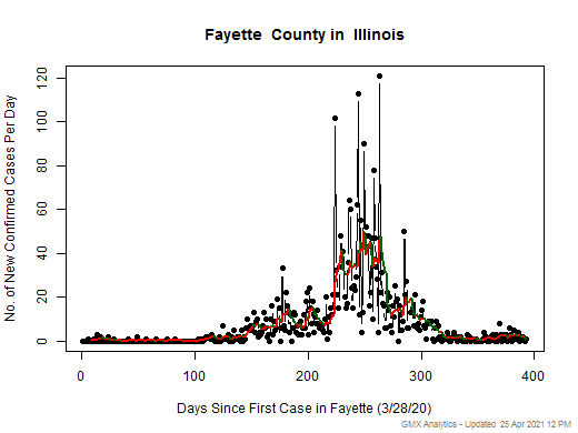 Illinois-Fayette cases chart should be in this spot