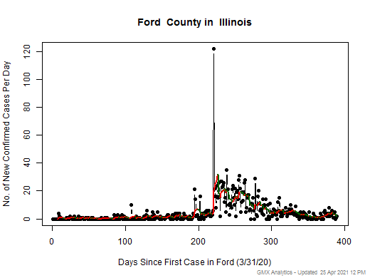 Illinois-Ford cases chart should be in this spot