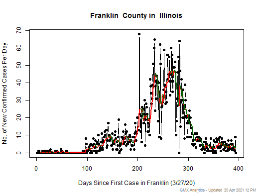Illinois-Franklin cases chart should be in this spot