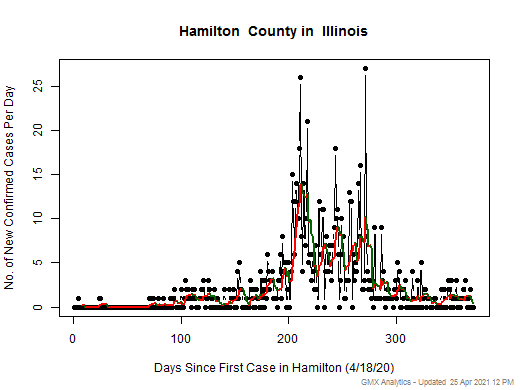 Illinois-Hamilton cases chart should be in this spot