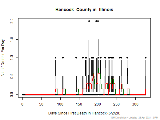 Illinois-Hancock death chart should be in this spot
