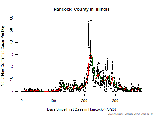 Illinois-Hancock cases chart should be in this spot