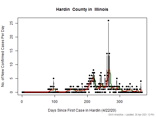 Illinois-Hardin cases chart should be in this spot