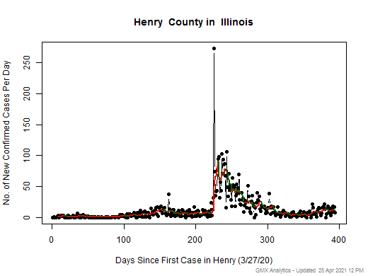 Illinois-Henry cases chart should be in this spot