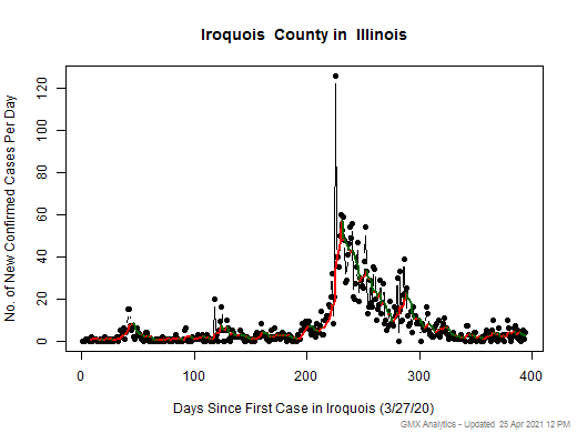 Illinois-Iroquois cases chart should be in this spot