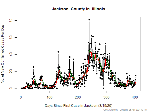 Illinois-Jackson cases chart should be in this spot