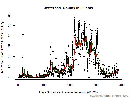 Illinois-Jefferson cases chart should be in this spot