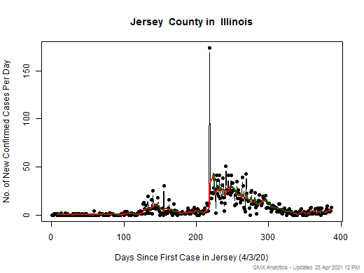Illinois-Jersey cases chart should be in this spot