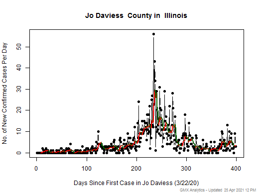 Illinois-Jo Daviess cases chart should be in this spot