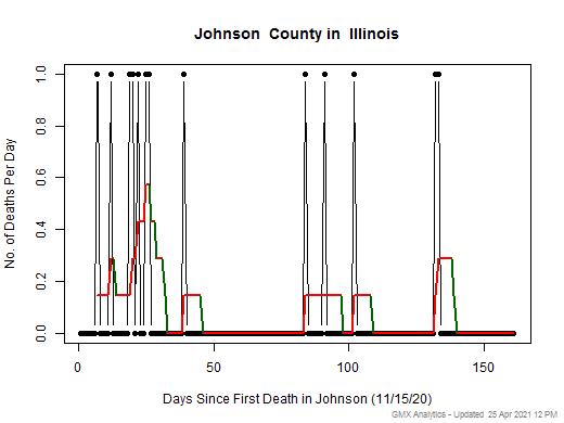 Illinois-Johnson death chart should be in this spot
