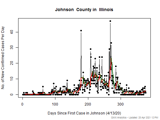Illinois-Johnson cases chart should be in this spot