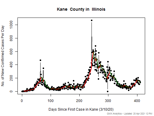 Illinois-Kane cases chart should be in this spot