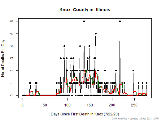 Illinois-Knox death chart should be in this spot