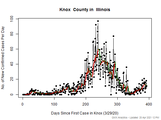Illinois-Knox cases chart should be in this spot