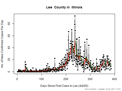 Illinois-Lee cases chart should be in this spot