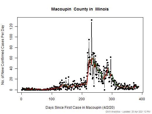 Illinois-Macoupin cases chart should be in this spot