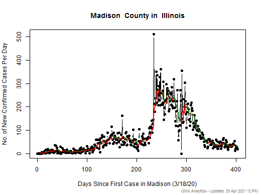 Illinois-Madison cases chart should be in this spot