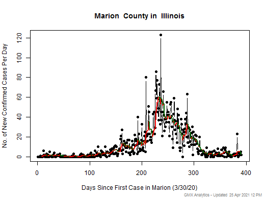 Illinois-Marion cases chart should be in this spot
