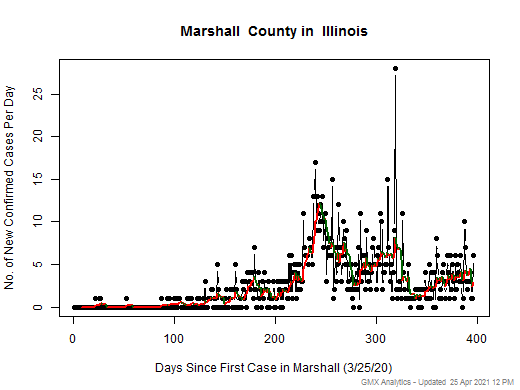 Illinois-Marshall cases chart should be in this spot