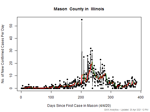 Illinois-Mason cases chart should be in this spot
