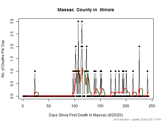 Illinois-Massac death chart should be in this spot