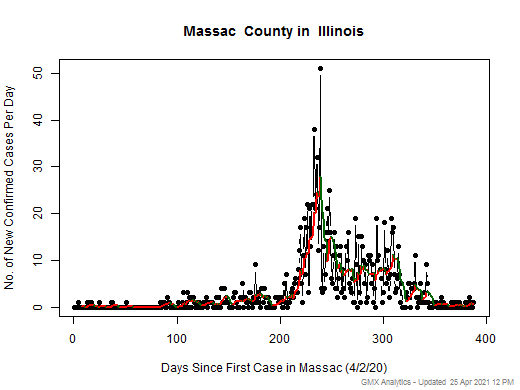 Illinois-Massac cases chart should be in this spot