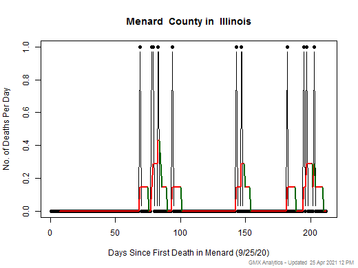 Illinois-Menard death chart should be in this spot