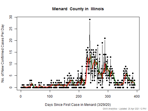 Illinois-Menard cases chart should be in this spot